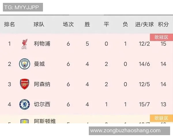 英超球队历史排名及其名次变化 英超球队历史排名及其名次变化